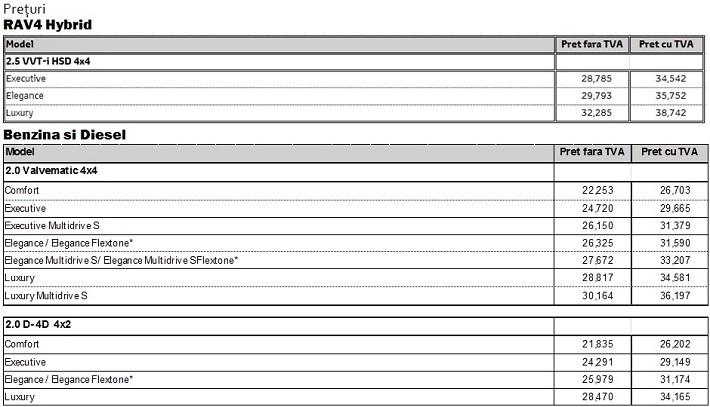 preturi-romania-rav4-eblogauto
